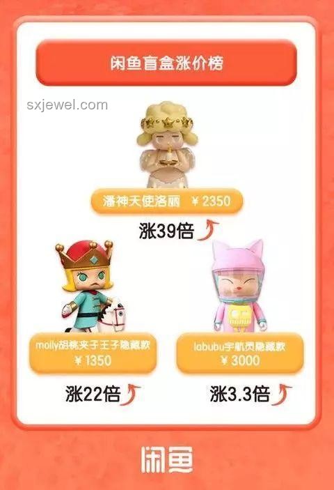 泡泡玛特LABUBU韩国线下销售趋势：短期调整后的长期增长