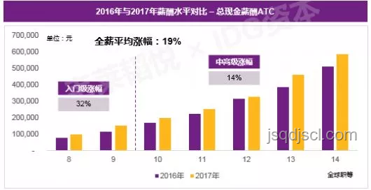 思路大转变：解析薪资增长背后的经济逻辑与行业趋势