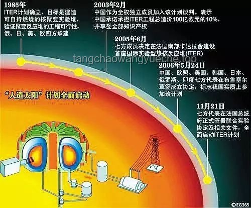 我国新一代人造太阳“中国环流三号”再创纪录的解决方案探讨