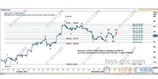 油价波动解读：OPEC+连续增产下的油价走势预测
