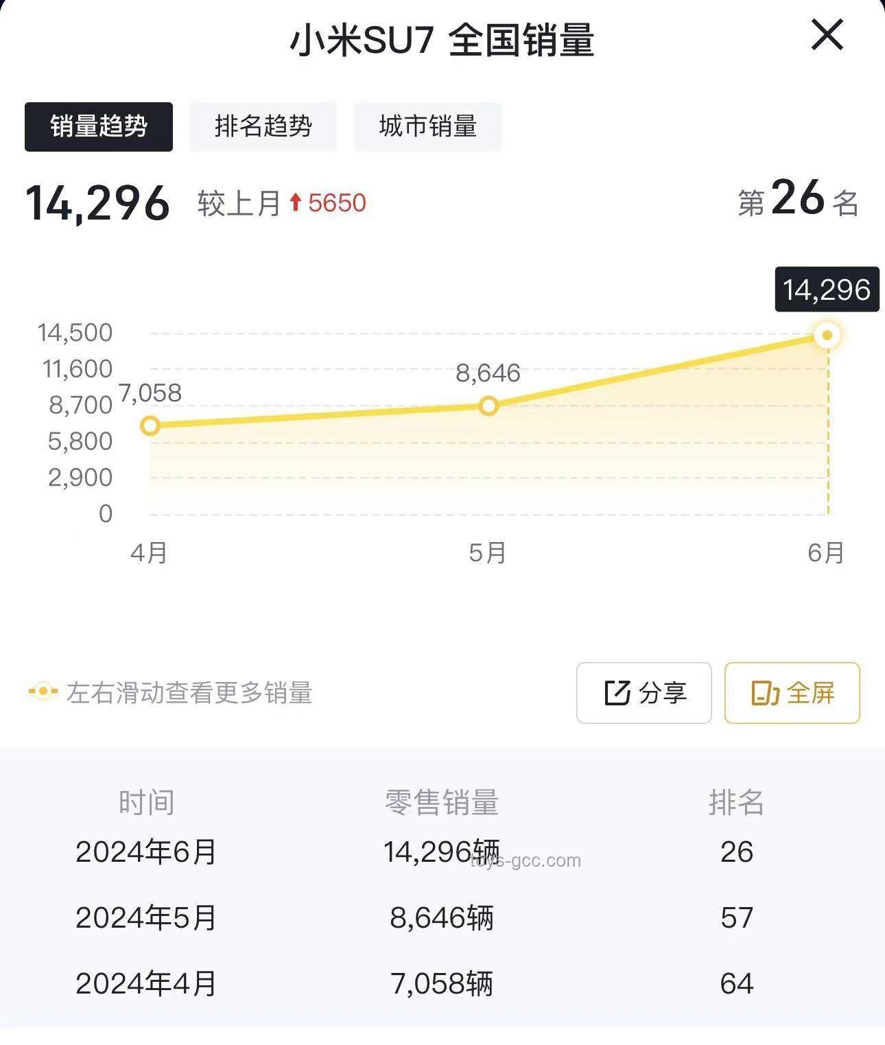 小米SU7销量高涨背后的趋势与动因