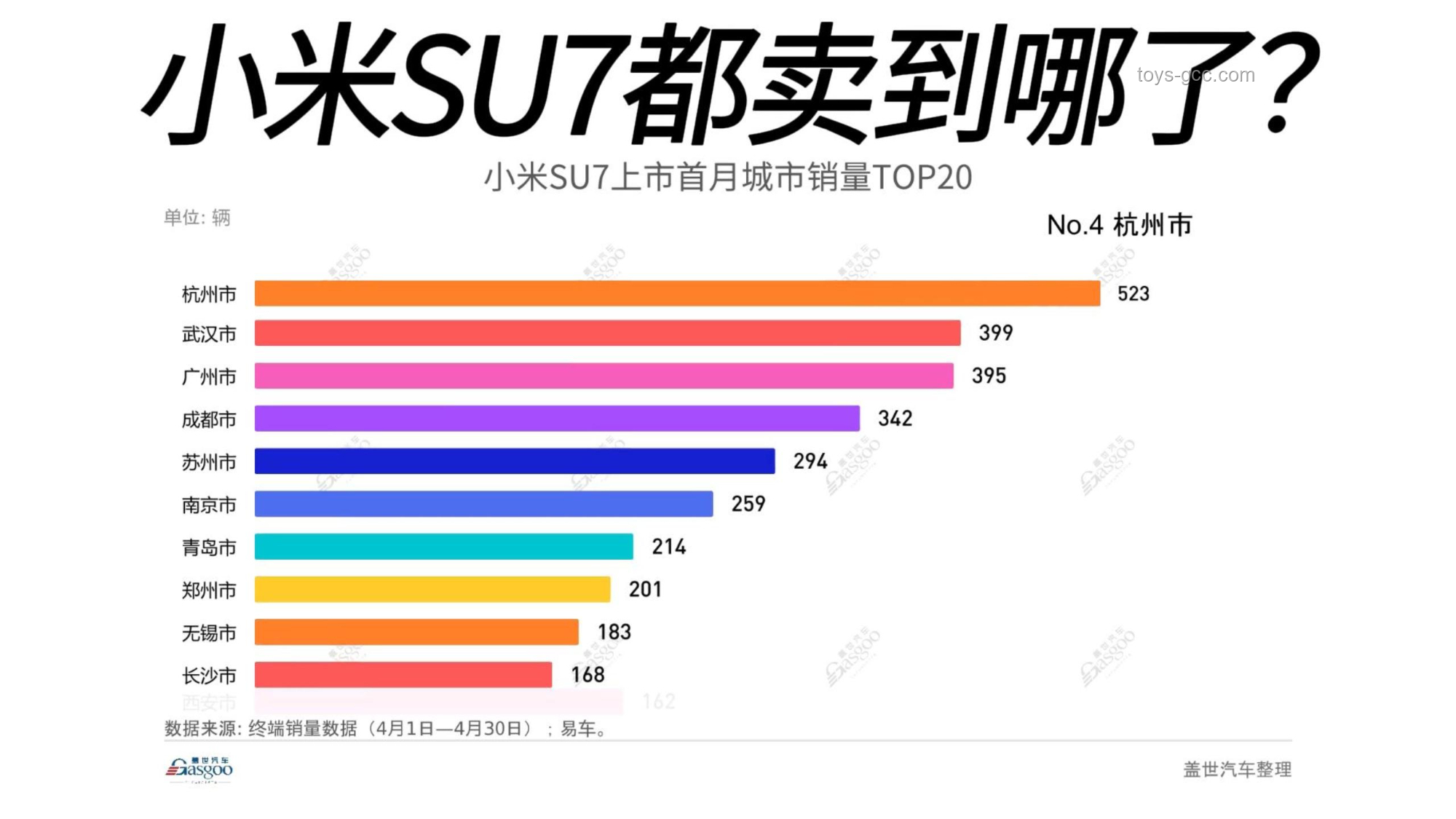 小米SU7销量高涨背后的趋势与动因