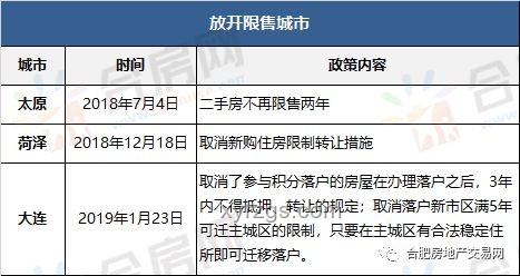 广州全面取消限购限售限价案例研究
