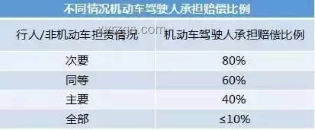 上海非机动车事故全责判定，合理吗？
