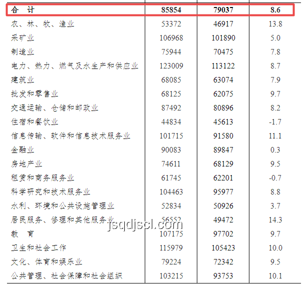 如何应对领导高标准下的工作不达标交差难题